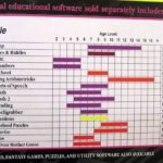 From back of retail box. This is a list of additional programs that Tiger planned to release.